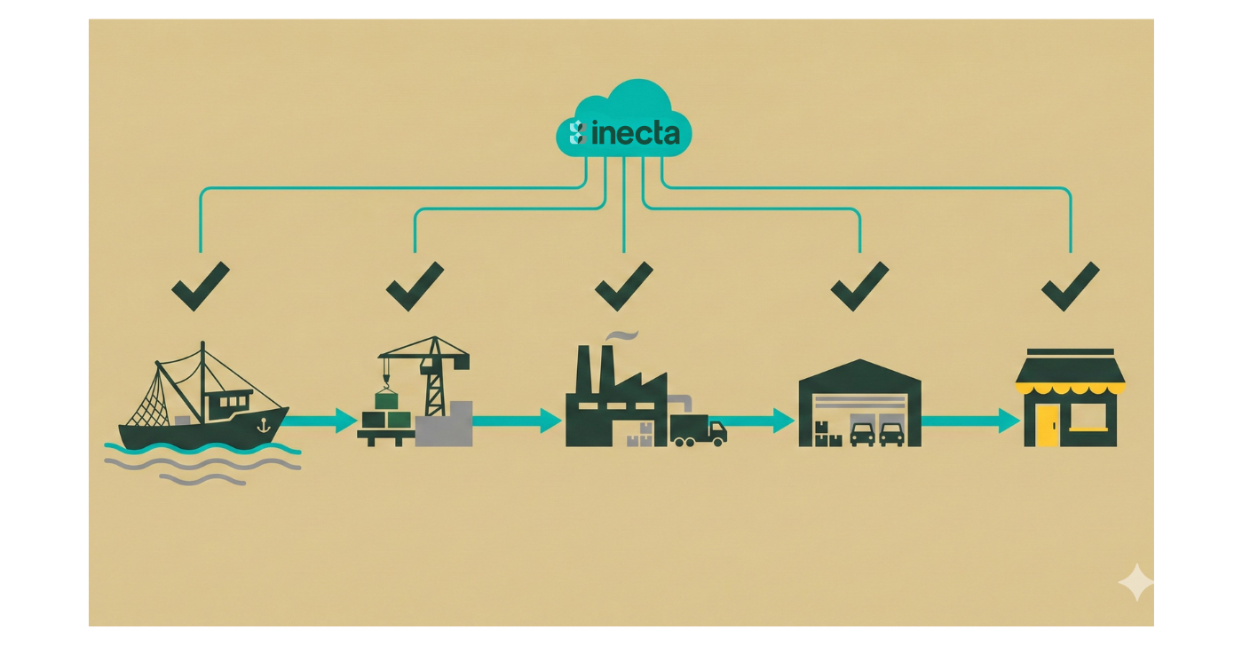 inecta-crew-settlement-chain