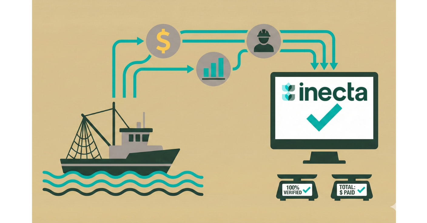 inecta-crew-share-automation1