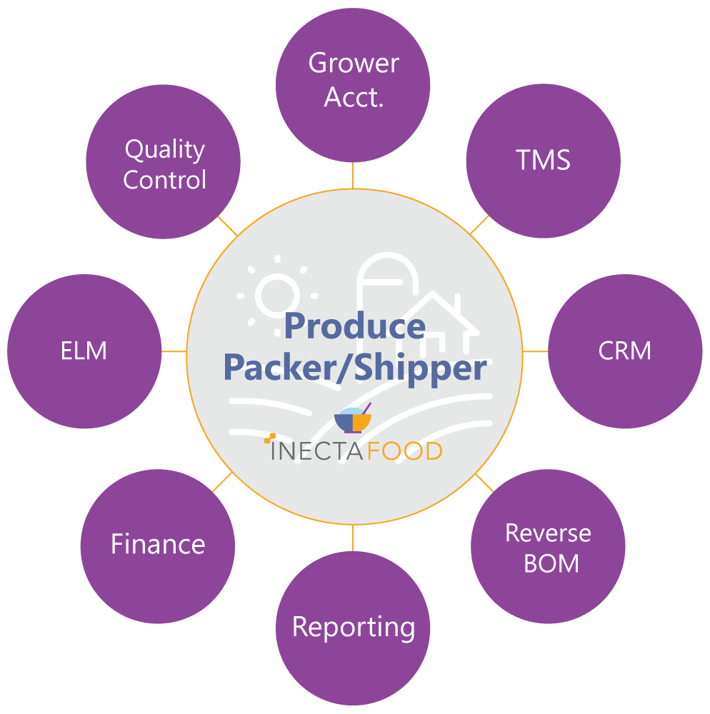 Produce-Packer-shipper-v2-functionality-SIMP