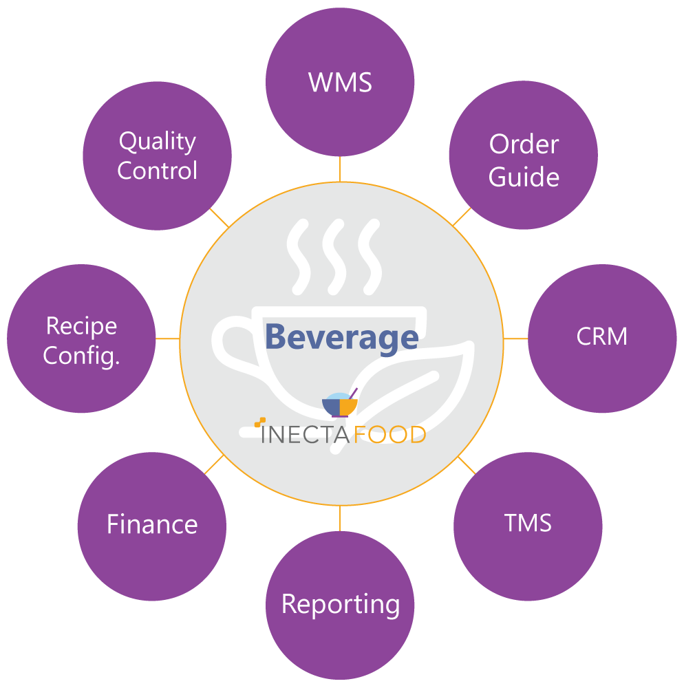 beverage-v2-functionality-SIMP
