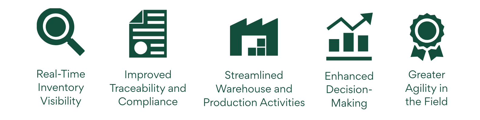 Infographic showing benefits of mobile ERP apps in food operations