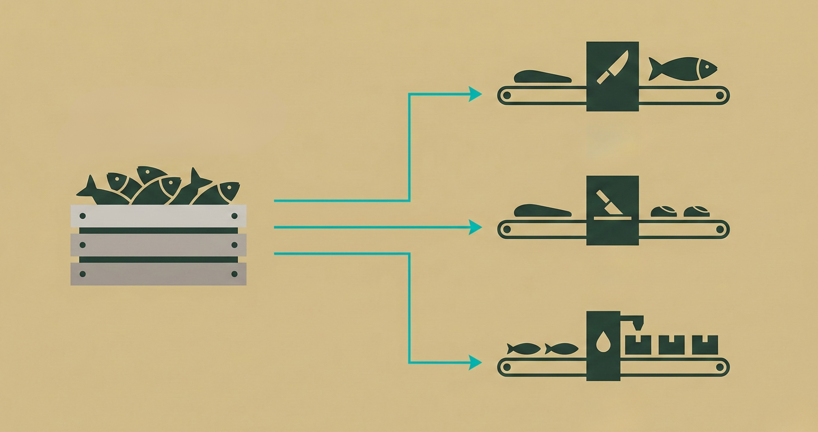 inecta-grade-driven-production-flow
