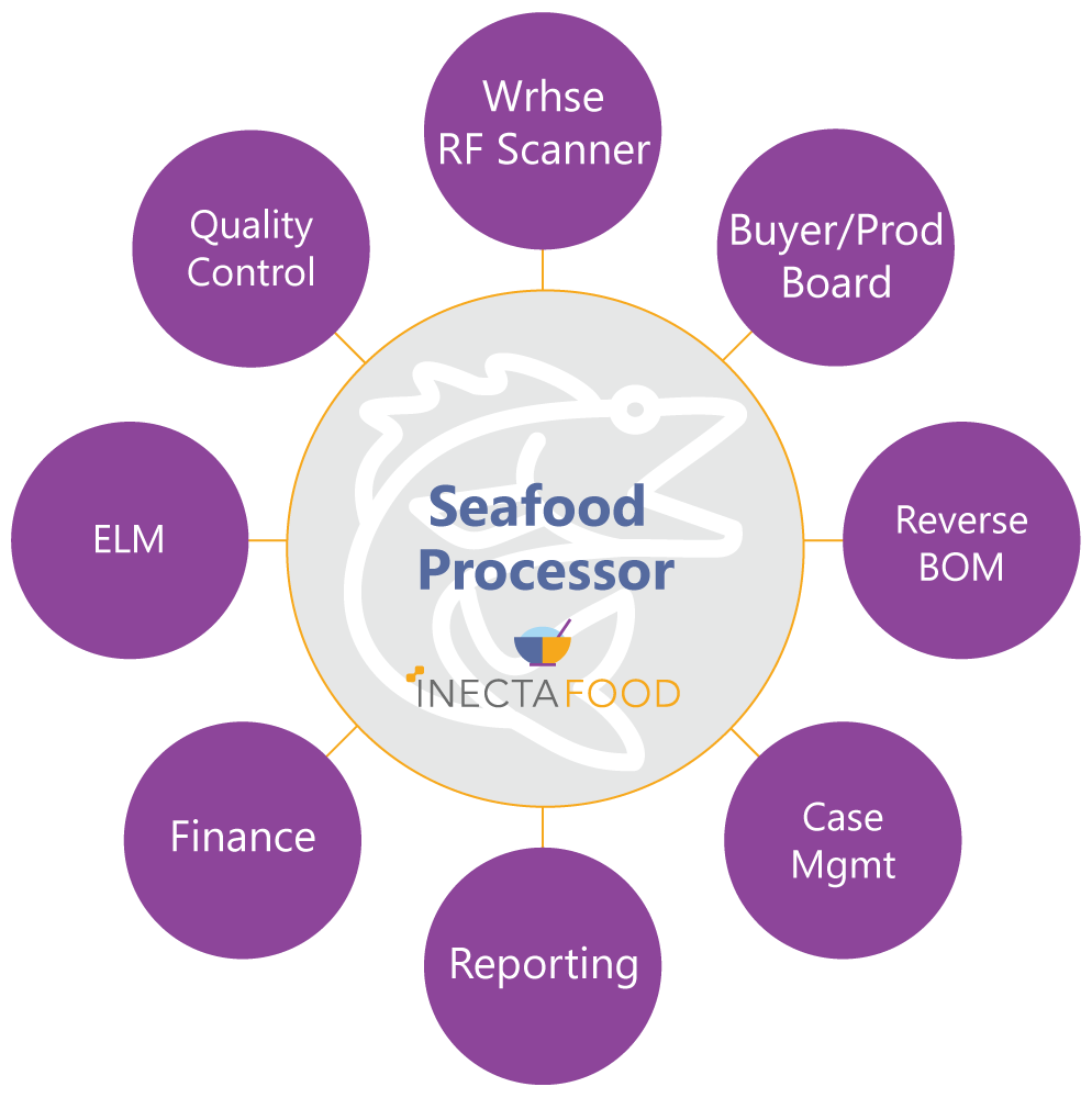 seafood-processor-functionality-SIMP