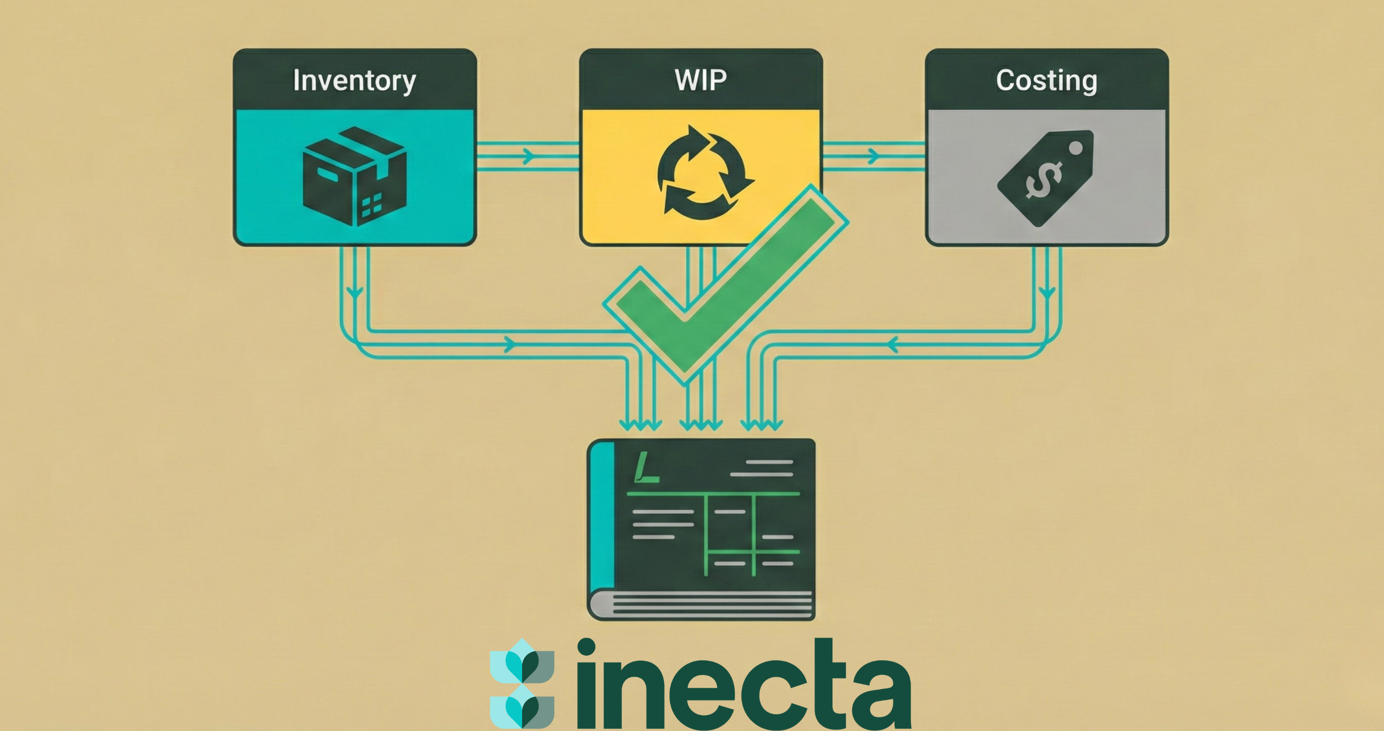 inventory-wip-costing-gl-alignment-erp