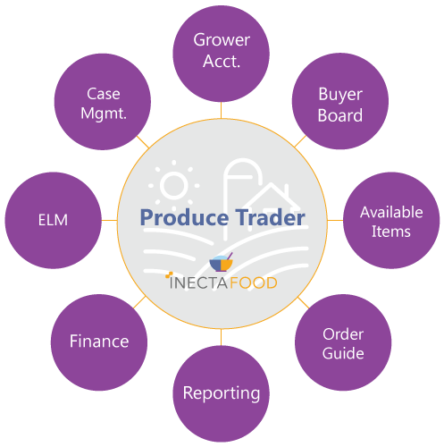 Produce-trader-functionality-SIMP