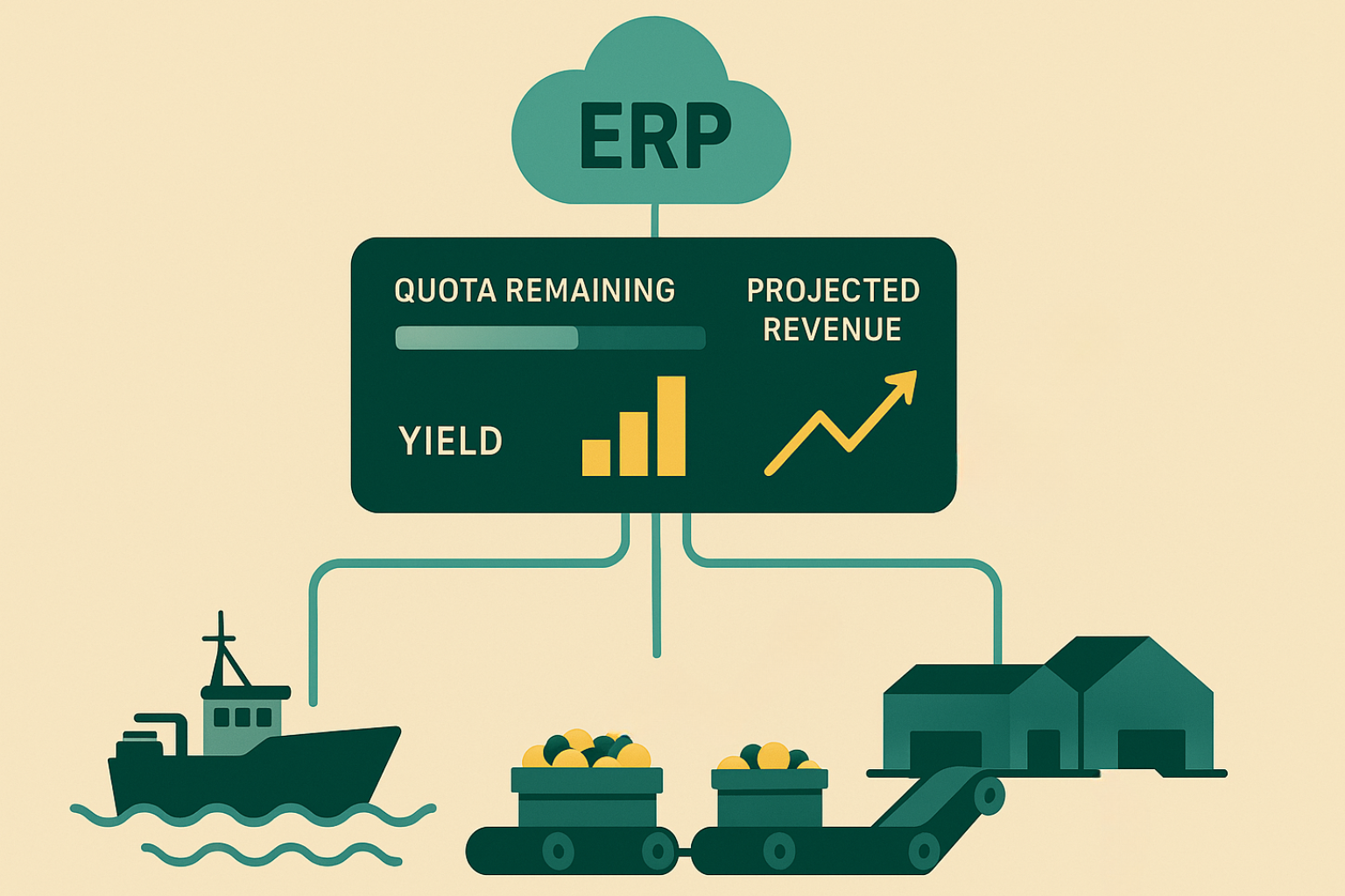 inecta-quota-profitability