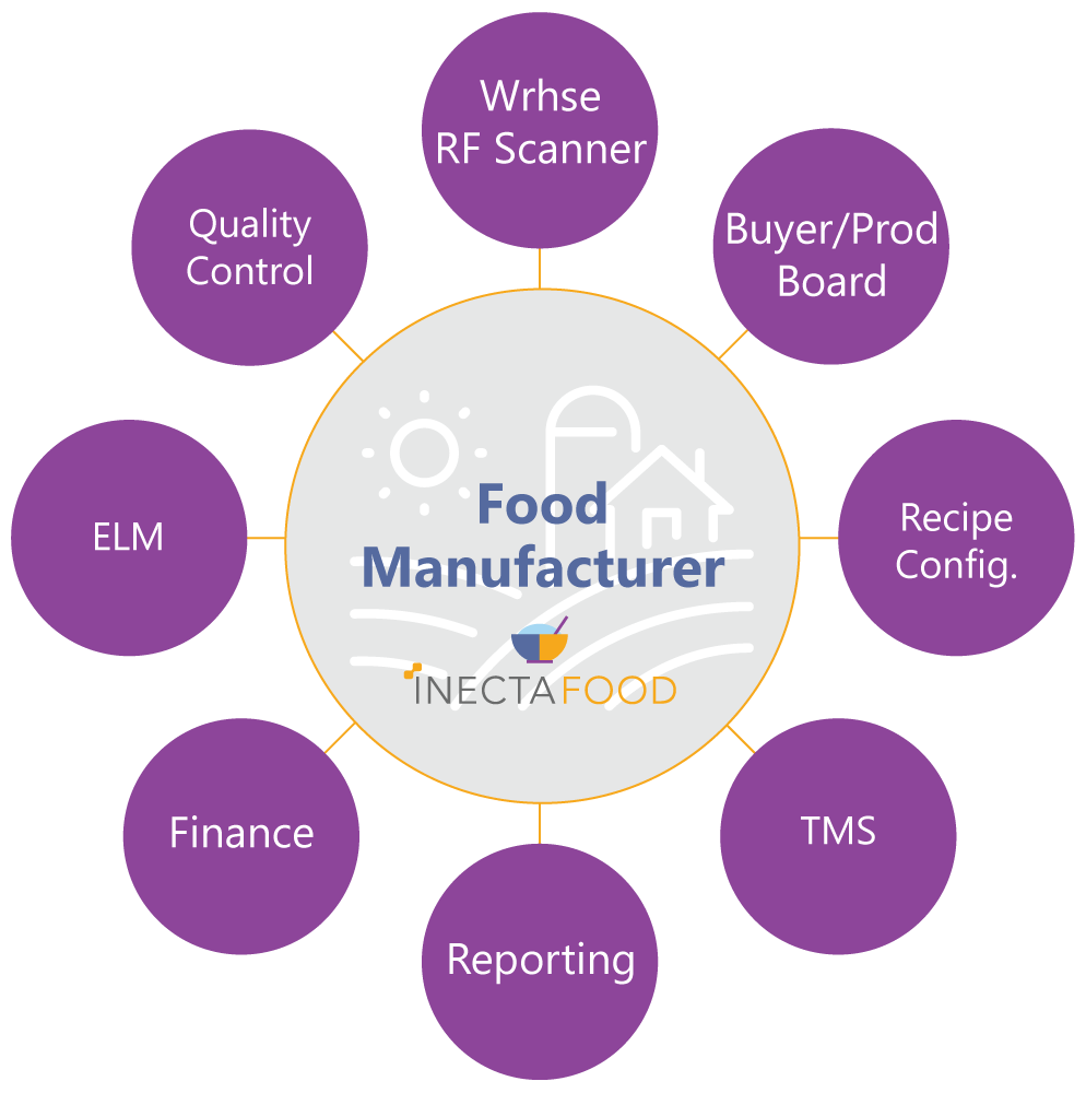 food-manufacturing-functionality-SIMP